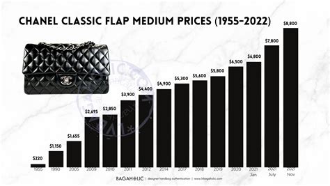 chanel bag price 2023|Chanel new bags 2023.